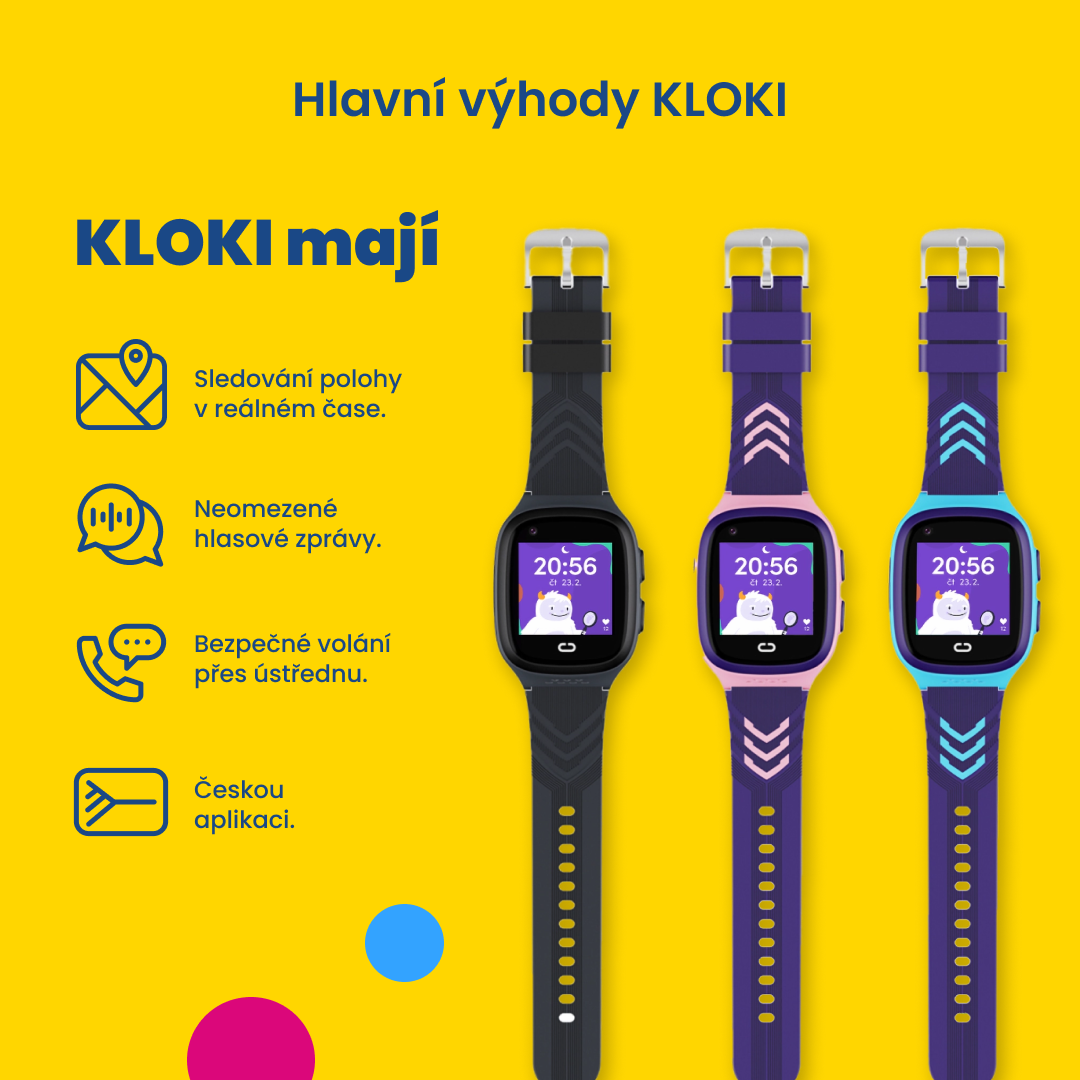 Grafika dětských hodinek KLOKI na výrazném žlutém pozadí s barevnými puntíky. Vedle hodinek je přehled hlavních výhod: sledování polohy v reálném čase, neomezené hlasové zprávy, bezpečné volání přes ústřednu a česká aplikace. Hodinky jsou zobrazeny ve třech barevných variantách – černá, fialová a modrá.