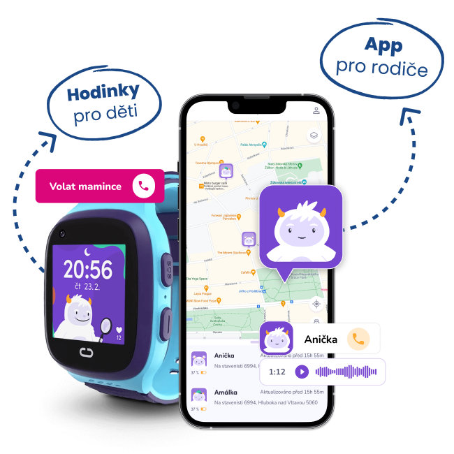 Chytré dětské hodinky KLOKI v modré barvě zobrazující čas a kreslenou postavičku yettiho. Vedle hodinek je smartphone s otevřenou aplikací KLOKI pro rodiče, zobrazující mapu s polohou dítěte, hlasovou zprávu a možnost volání. Textové popisky ‘Hodinky pro děti’ a ‘App pro rodiče’ propojují oba zařízení.